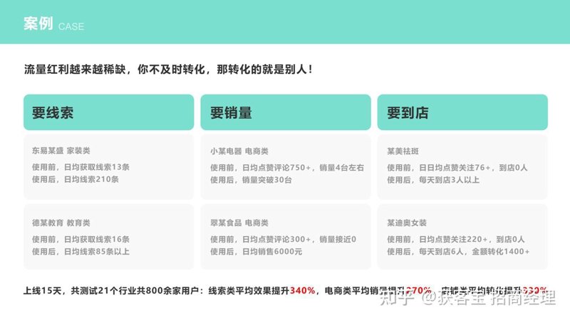 如何提升企业的获客能力？
