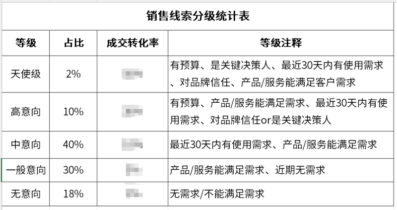 精准营销在电商行业的应用探索