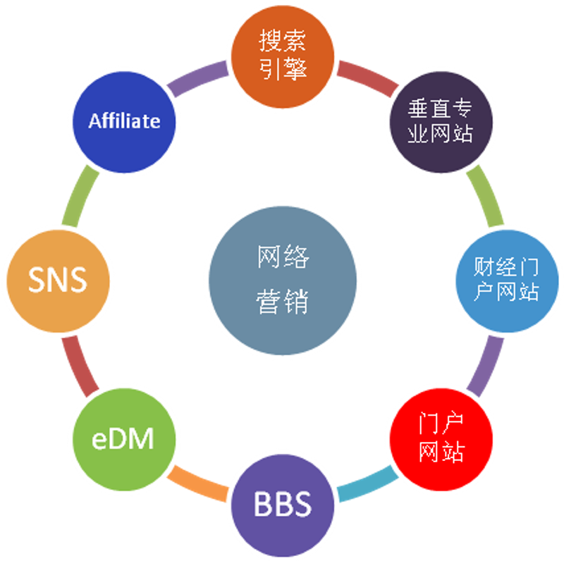 精准营销在电商行业的应用探索