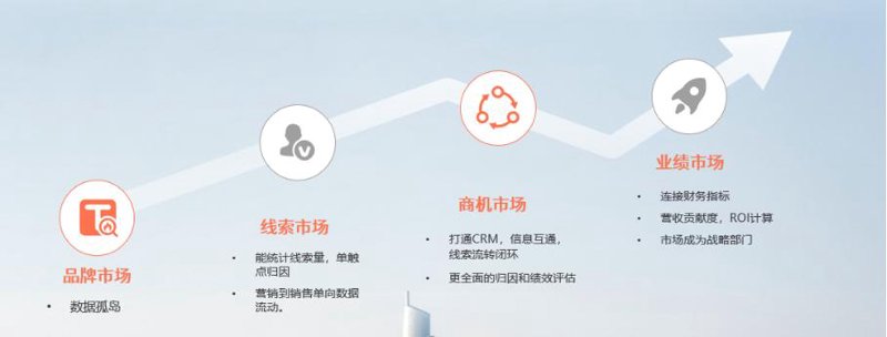 掘金市场,企业获客策略全解析